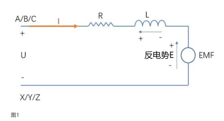 永磁同步電機(jī)反電勢的理解